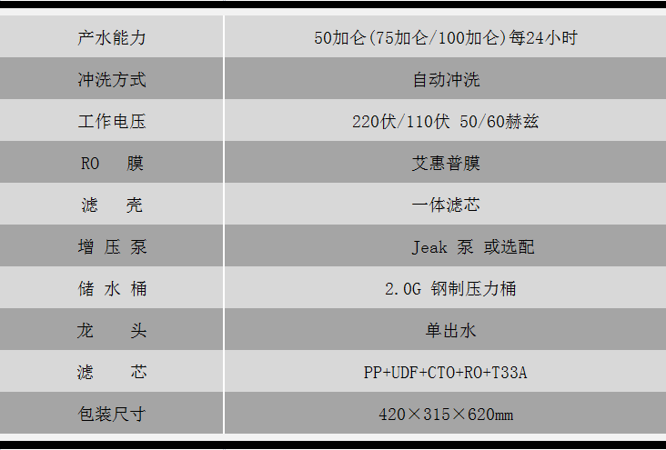 RO50BR(BW)中文.png