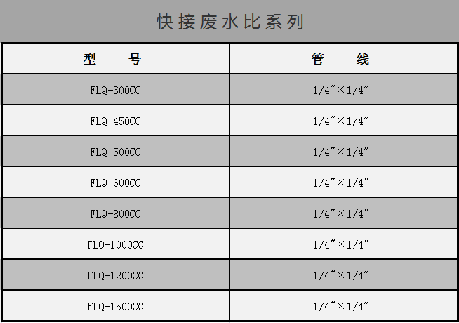 快接廢水比-中文.png