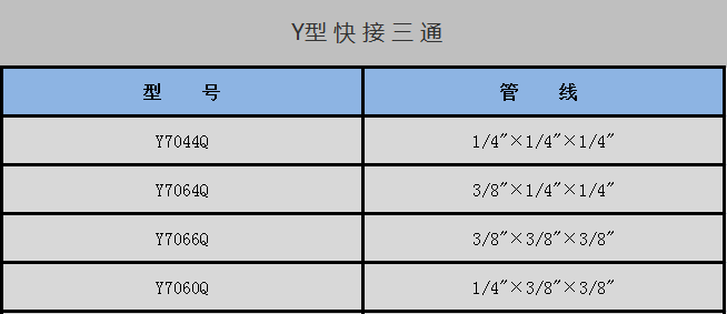 Y型 快 接 三 通-中文.png